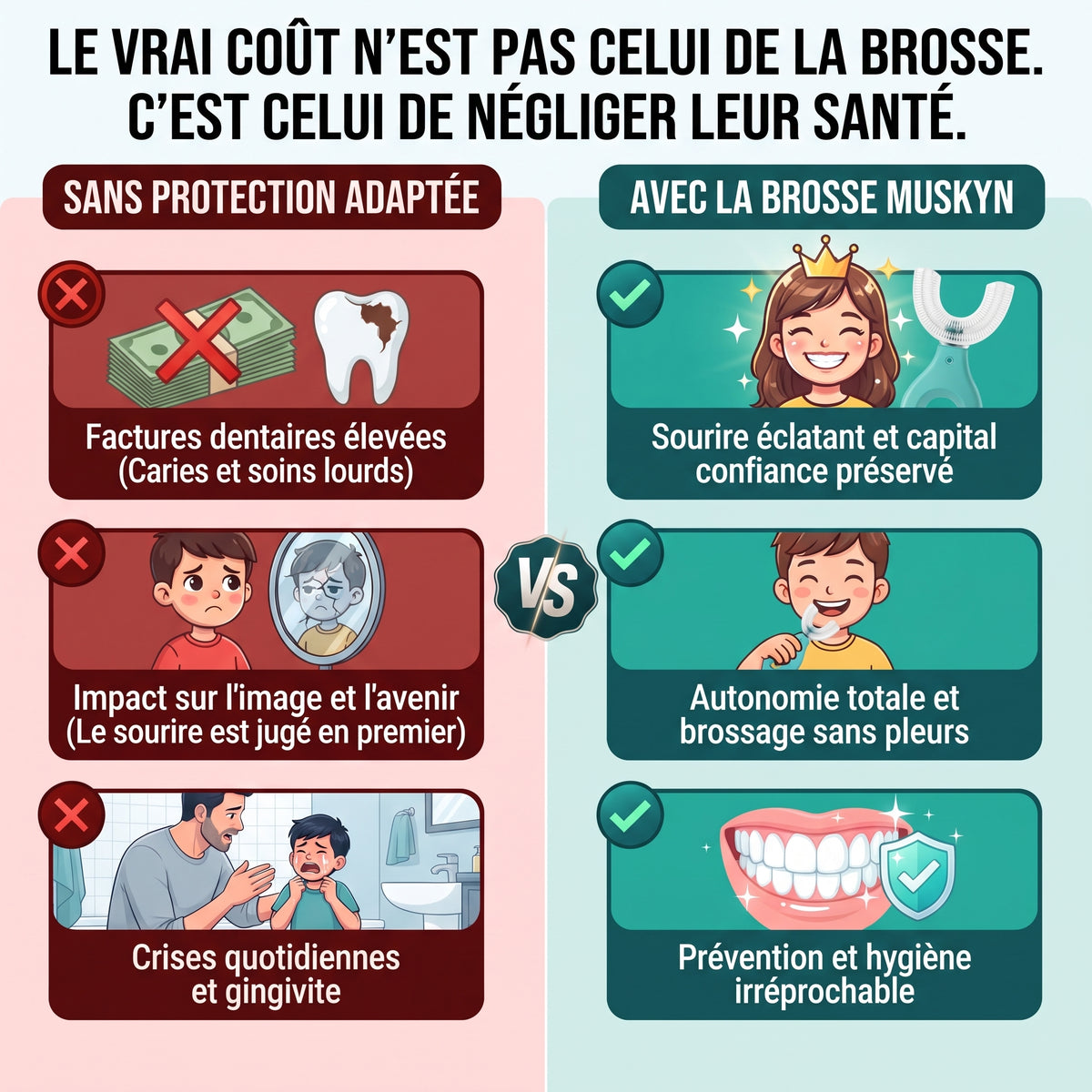 Brosse à Dents en U 360° pour Enfants (2-12 ans)