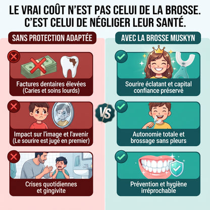 Brosse à Dents en U 360° pour Enfants (2-12 ans)