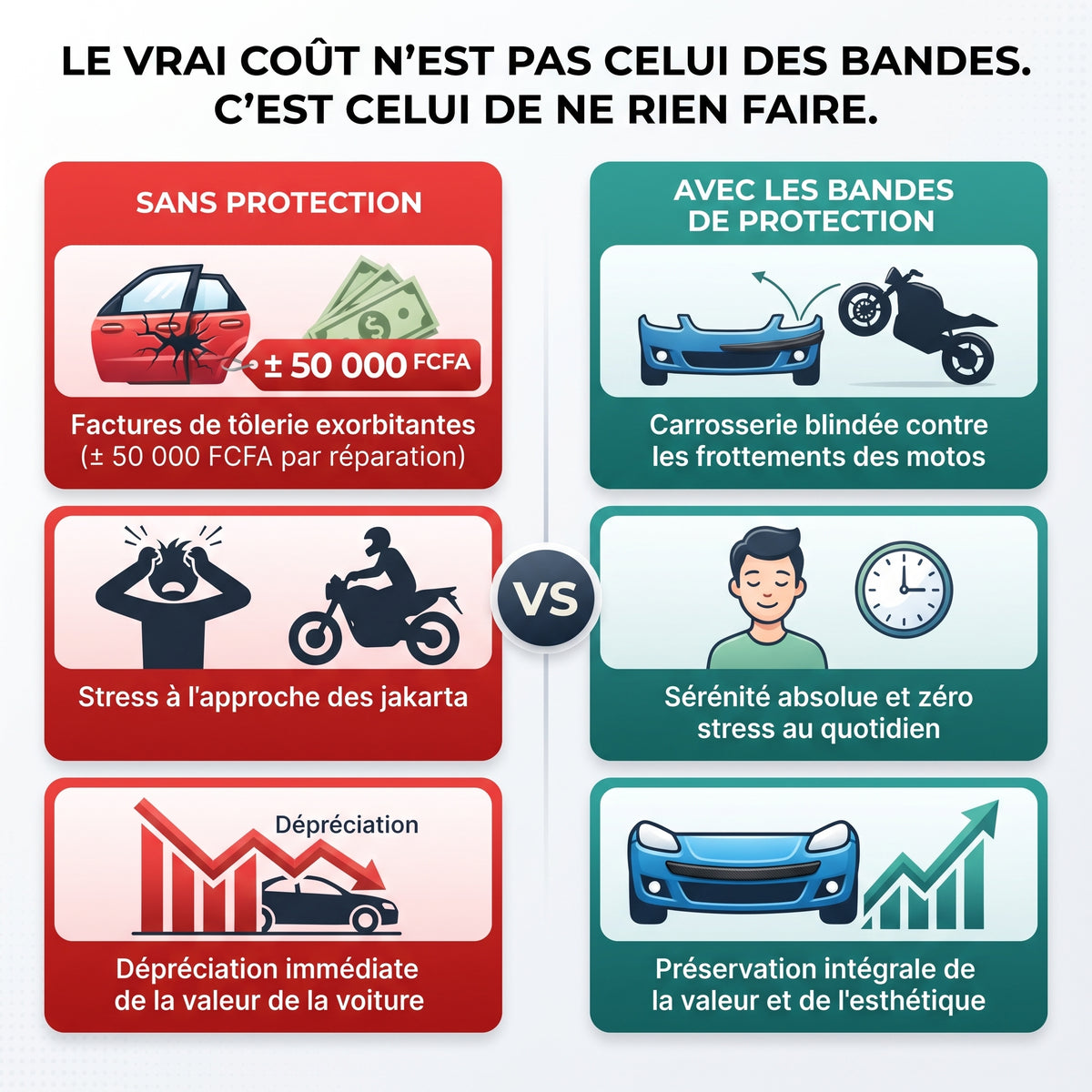 Bandes de protection anti choc pour voiture