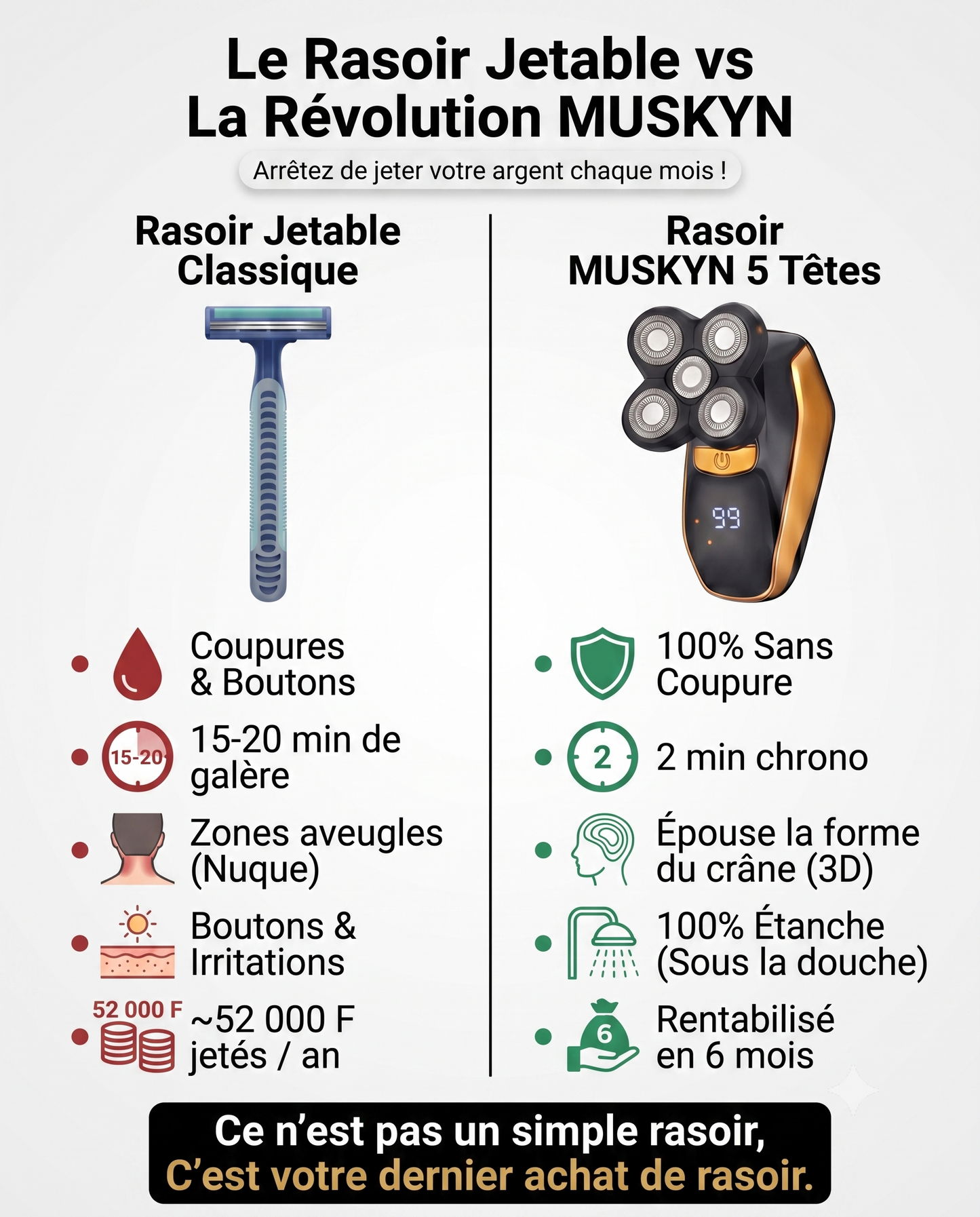 Rasoir Électrique 5 Têtes